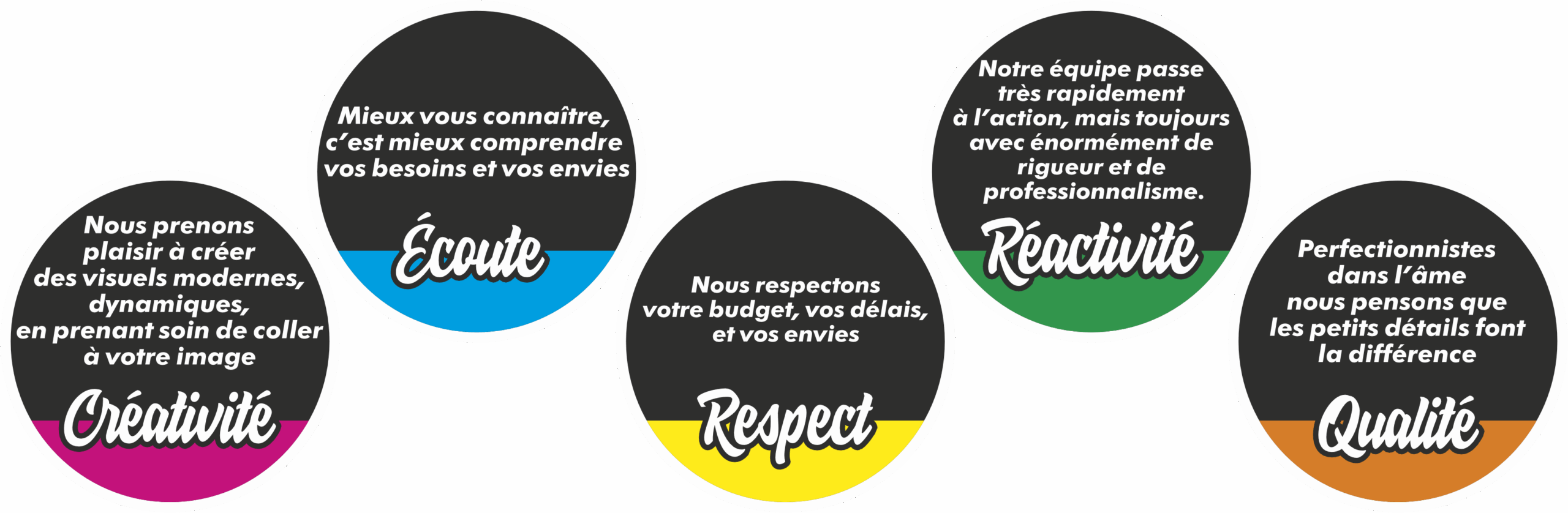 Visuel des valeurs de Cléron Diffusion présentant créativité, écoute, respect, réactivité et qualité